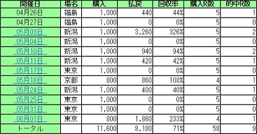 14dojyo0512.JPG