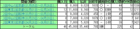 14dojyo057.JPG