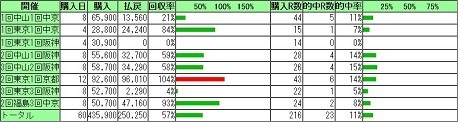 2308kaisai.JPG