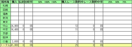 2501keibajyo.JPG